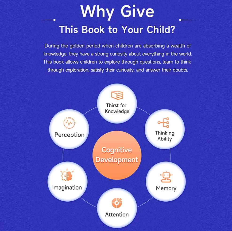 Children's Encyclopedia "100k WHYS" - Build Your Child's Ultimate Brain