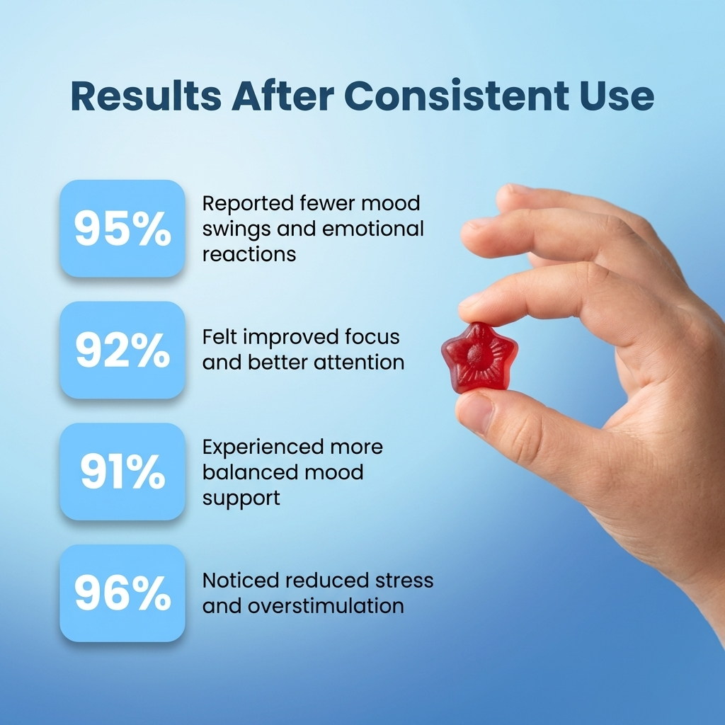 Mood Munchies - Natural Saffron Gummy Mood + Focus Support for Kids